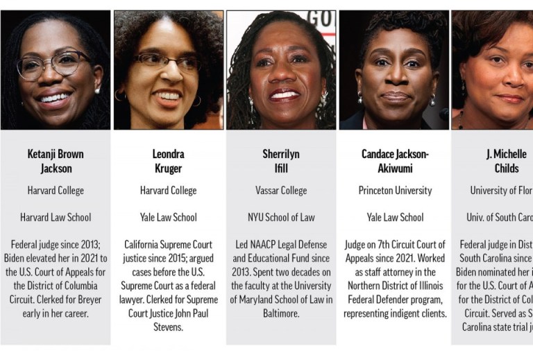 Tweet On Biden Supreme Court Commitment Draws Criticism For Georgetown Law Official